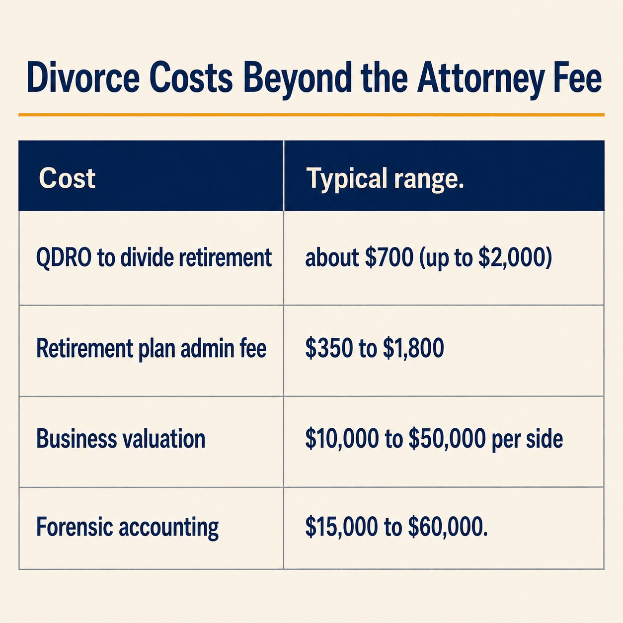 Divorce costs beyond the attorney fee updated