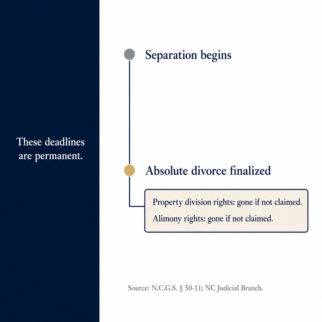 Rights Lost at Divorce If Not Preserved