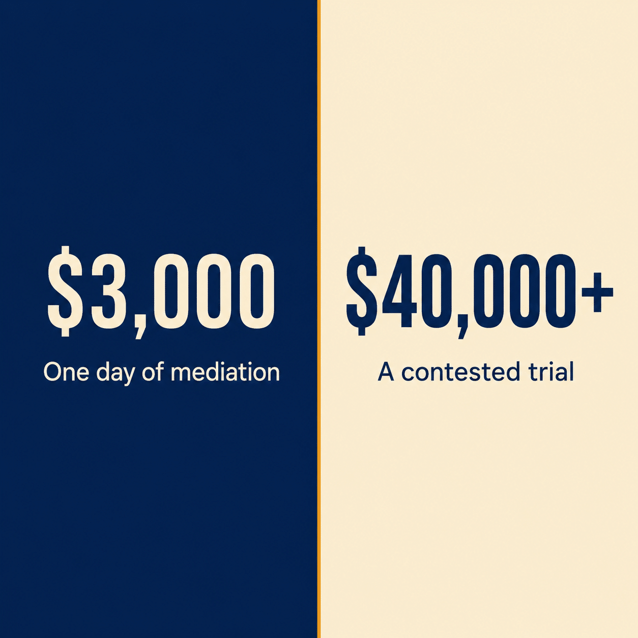 Cost of day of mediation vs trial