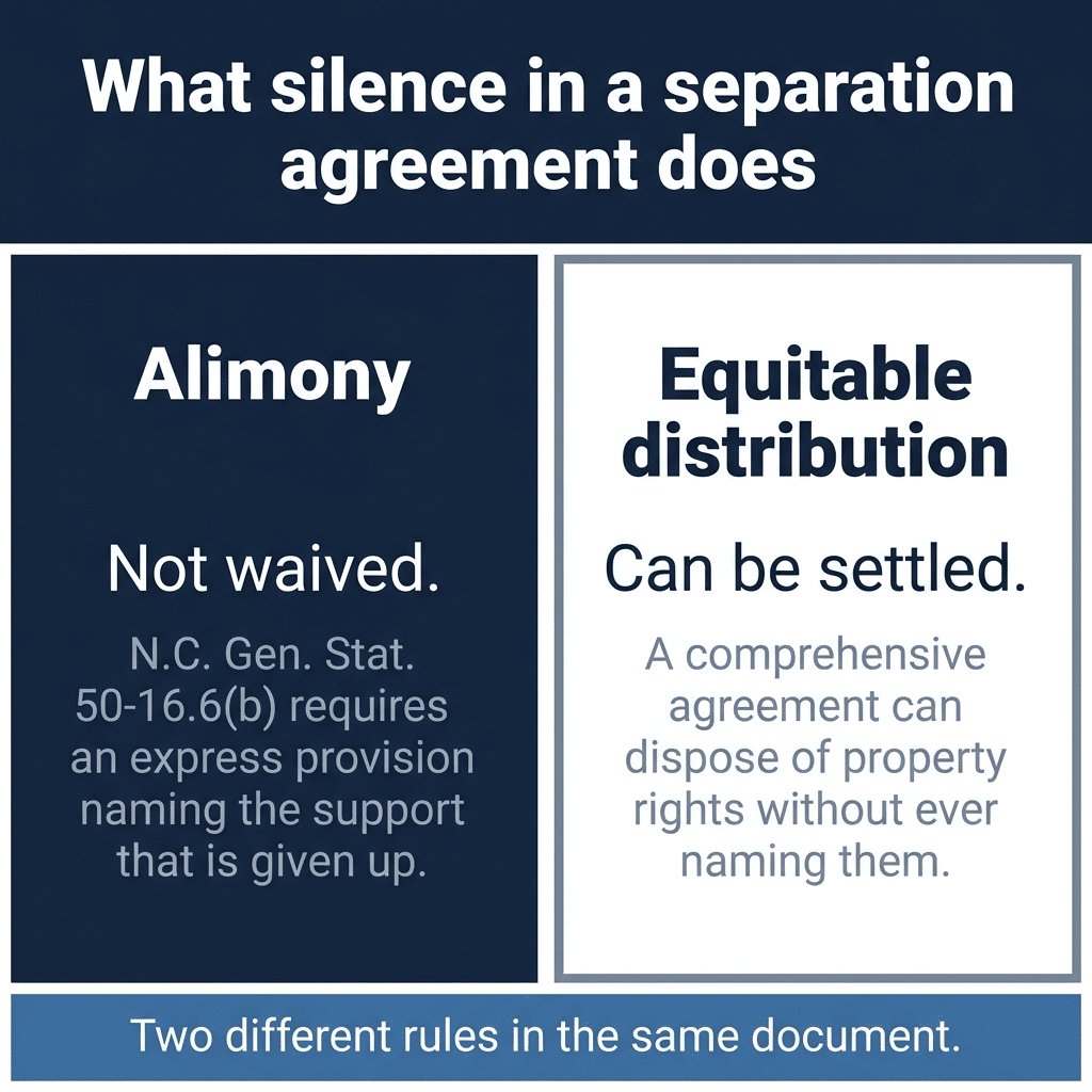 Alimony vs Equitable Distribution