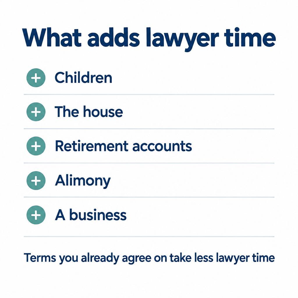 Checklist of what adds lawyer time: children, the house, retirement accounts, alimony and a business